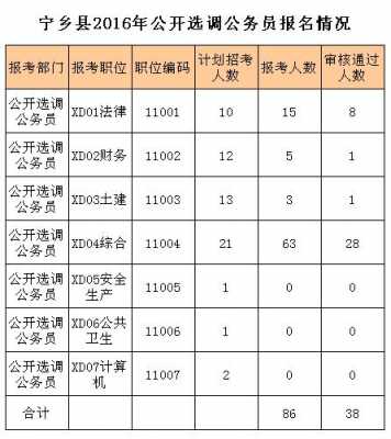 宁乡公务员收入（宁乡公务员收入多少）-图3