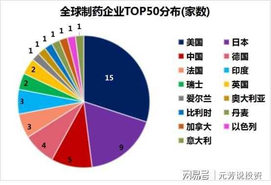 美国药厂收入（美国药厂收入排名）-图2