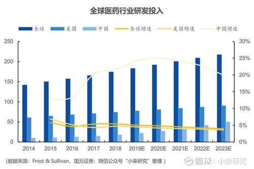 美国药厂收入（美国药厂收入排名）-图3