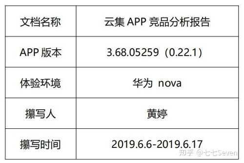 云集主管收入怎样（云集主管收入怎样算）-图3