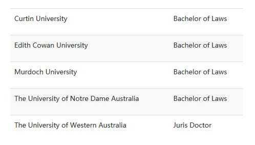 澳大利亚律师收入（澳大利亚律师收入怎么样）-图3