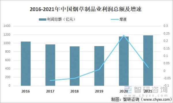 中国2016烟草收入（2019年中国烟草营业收入）-图1