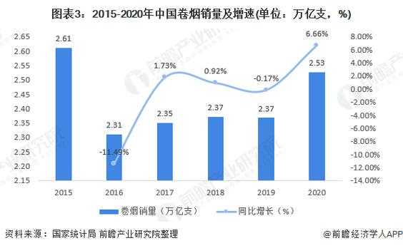 中国2016烟草收入（2019年中国烟草营业收入）-图2