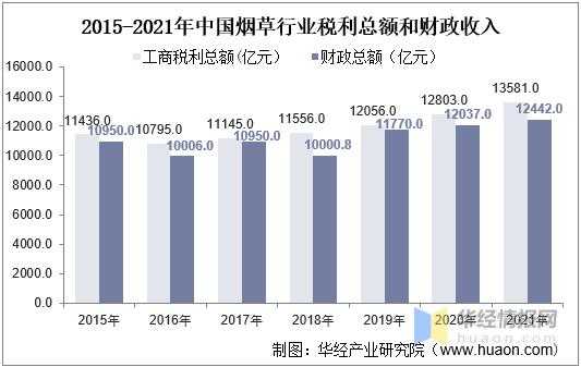 中国2016烟草收入（2019年中国烟草营业收入）-图3