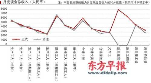 外企收入多少（外企员工收入）-图2