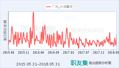 广州日企收入（广州日企多吗）-图3