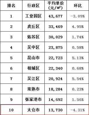 太仓工资收入（太仓工资底薪是多少）-图2