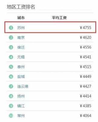 太仓工资收入（太仓工资底薪是多少）-图3
