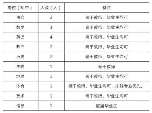 中学双语教师收入（双语教学老师招聘）-图3