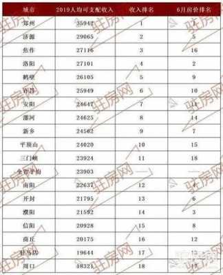 鹤壁人均收入高（鹤壁人均收入高不高）-图3