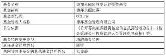 债券经理收入（债券经理工资）-图1