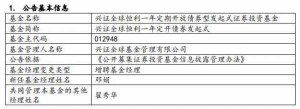 债券经理收入（债券经理工资）-图3