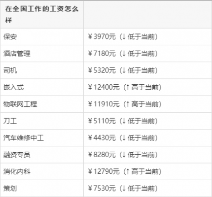 暖通一年收入（暖通年薪）-图1