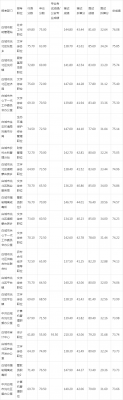 白城月收入（2020年白城社平工资是多少）-图3