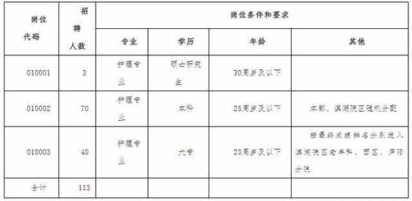 合肥护士收入（合肥护士收入年）-图2