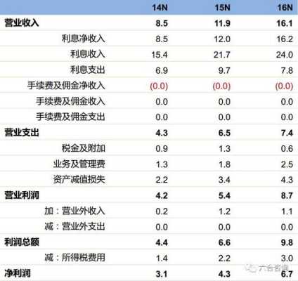 金融收入（金融收入是什么意思）-图2