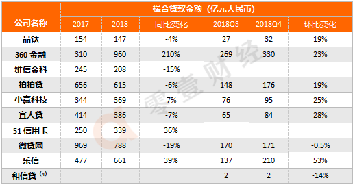 金融收入（金融收入是什么意思）-图3