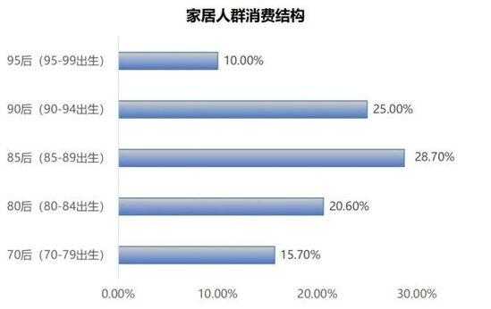 宜家的收入（宜家收入来源构成）-图2