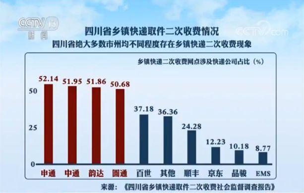 快递乡镇代理收入怎样（做乡镇快递代理赚钱吗）-图1