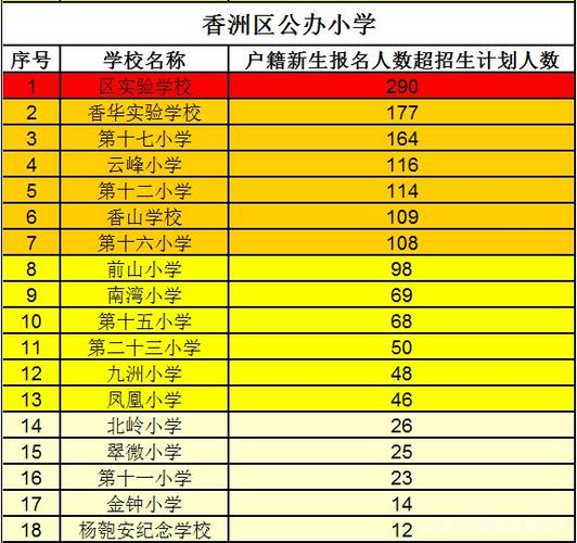 珠海小学收入（珠海小学收入排名榜）-图1