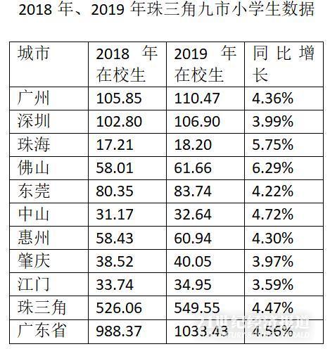 珠海小学收入（珠海小学收入排名榜）-图2