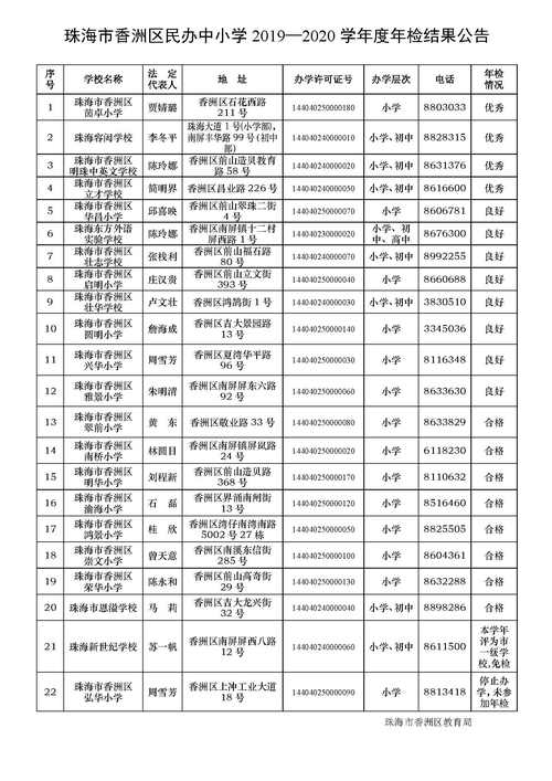 珠海小学收入（珠海小学收入排名榜）-图3