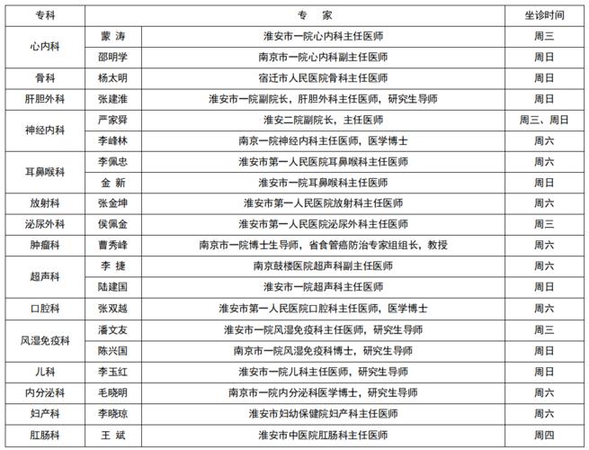 江苏淮安医生的收入（淮安一院医生工资单）-图1