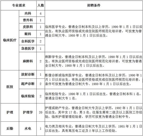 江苏淮安医生的收入（淮安一院医生工资单）-图2