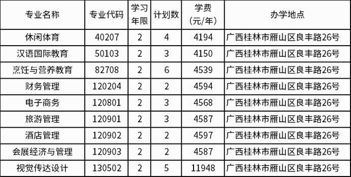 桂林财务经理收入（桂林财务经理收入多少）-图2