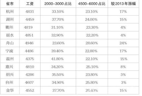 杭州律师收入情况（杭州律师平均工资）-图1