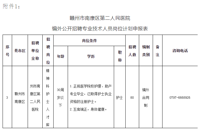 赣州医生收入（赣州人民医院医生收入）-图3