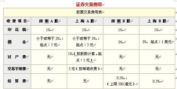 证券收入怎样（证券收入怎样计算）-图3