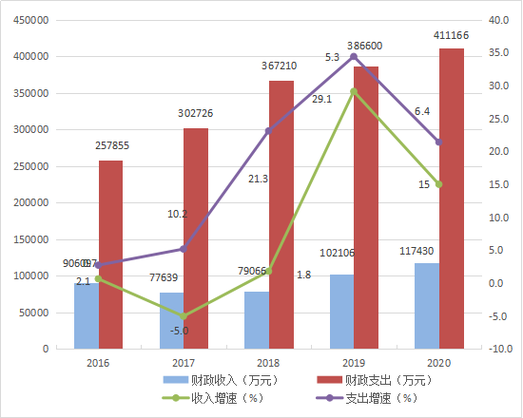 成武县2016财政收入（成武县2016财政收入多少）-图2