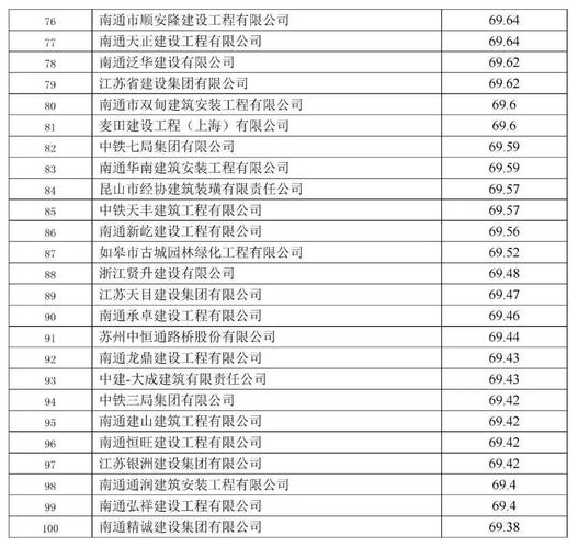 南通建工集团财务收入（南通建工集团财务收入如何）-图2