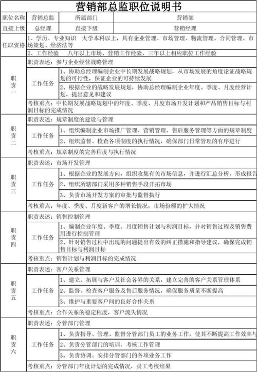 主动营销经理收入（主动营销总监）-图2