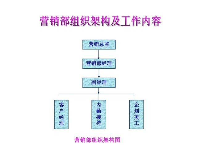 主动营销经理收入（主动营销总监）-图3