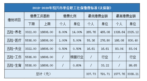 绍兴不同职业收入（绍兴月收入多少算中等）-图1