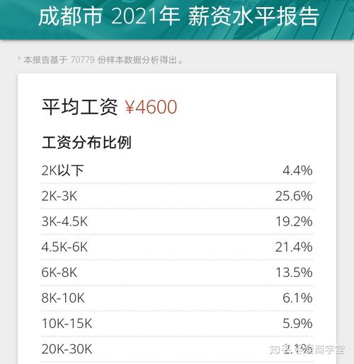 成都工薪阶层收入（成都工薪阶层平均工资）-图2