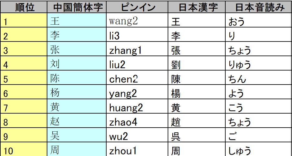 销售收入日语（收入日语怎么读）-图2