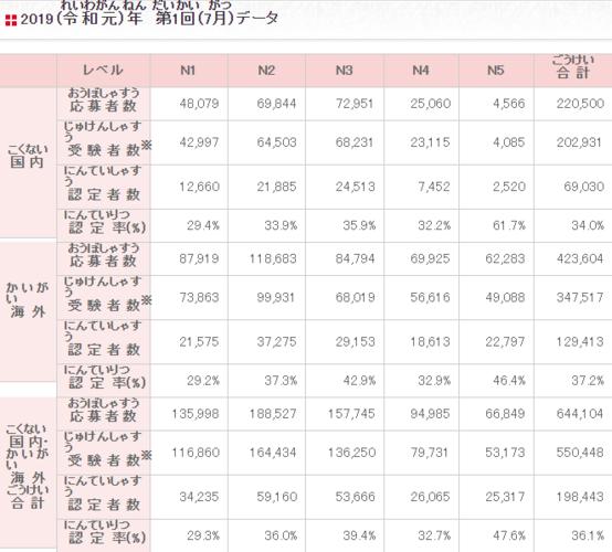 销售收入日语（收入日语怎么读）-图1