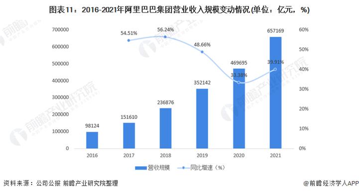 阿里的收入结构（2020阿里巴巴收入来源构成）-图2