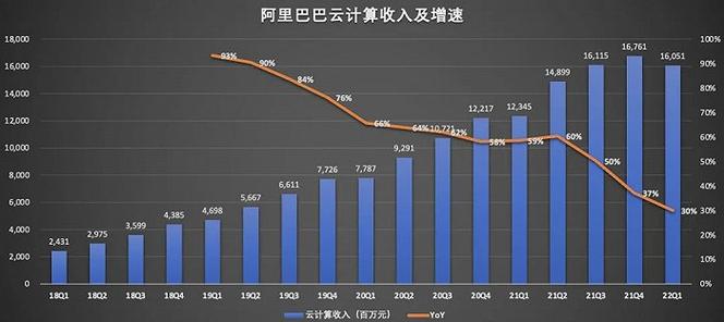 阿里的收入结构（2020阿里巴巴收入来源构成）-图3