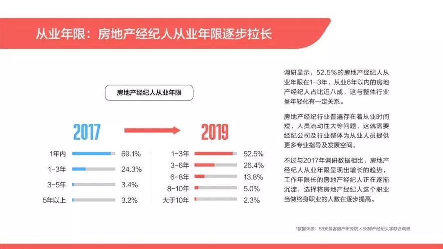 深圳房产经纪人月收入（深圳房产经纪人能年入百万吗）-图3