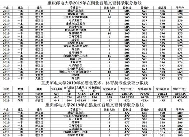 重庆邮电大学收入（重庆邮电大学工作好找么工资怎样）-图2