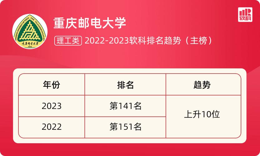 重庆邮电大学收入（重庆邮电大学工作好找么工资怎样）-图1