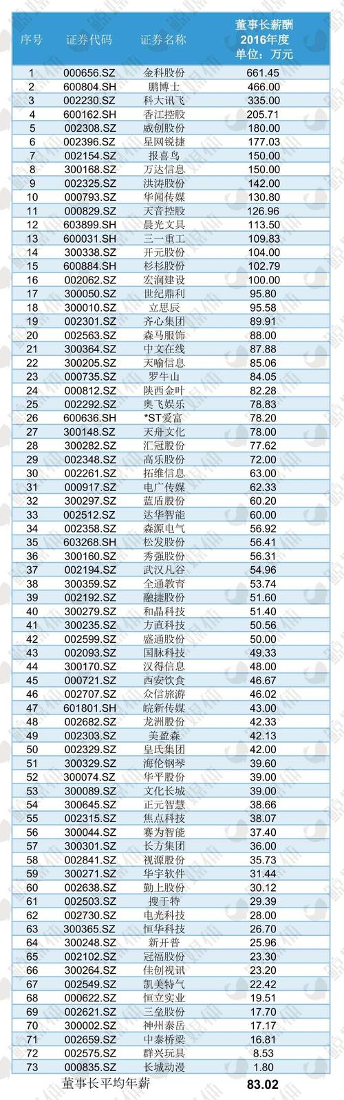 总经理年收入（公司总经理年收入）-图1