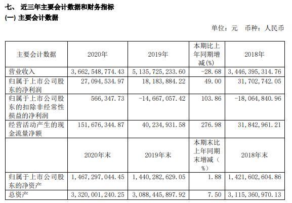 总经理年收入（公司总经理年收入）-图2