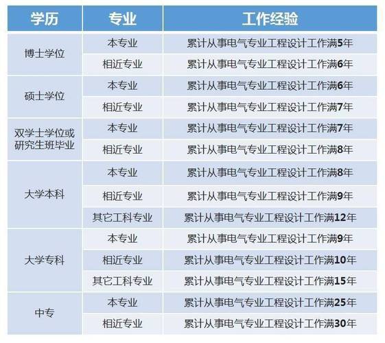 总监理工程师灰色收入（总监理工程师灰色收入途径）-图3