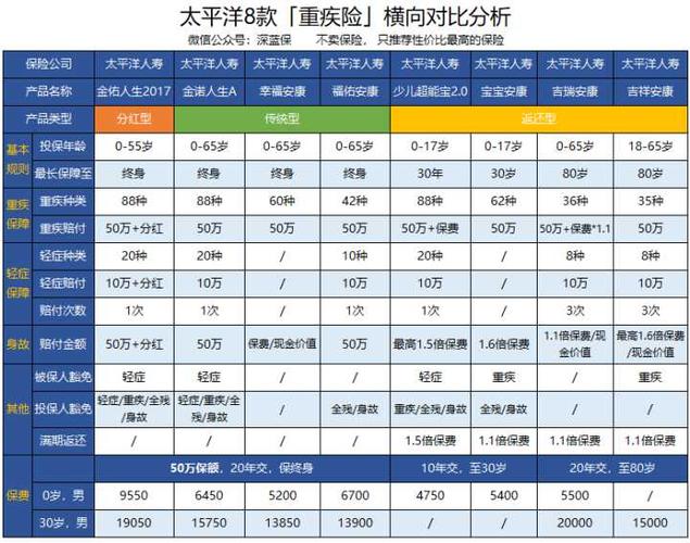 太保电销收入（太平洋保险电销工资）-图1