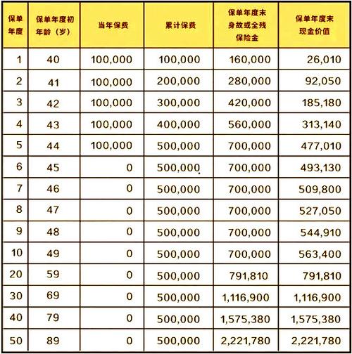 太保电销收入（太平洋保险电销工资）-图3